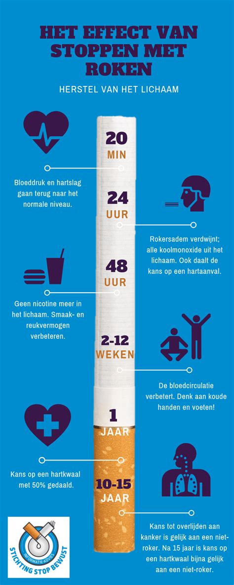 Stoppen met roken - body rust